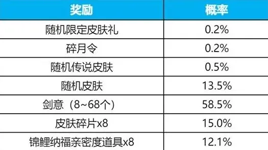 王者荣耀揭晓