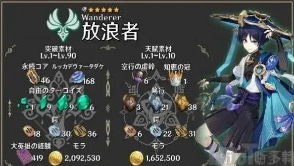 原神流浪者