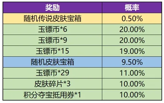 王者荣耀玉镖