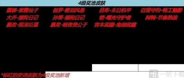 王者荣耀皮肤哪个好