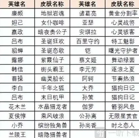 王者荣耀领皮肤