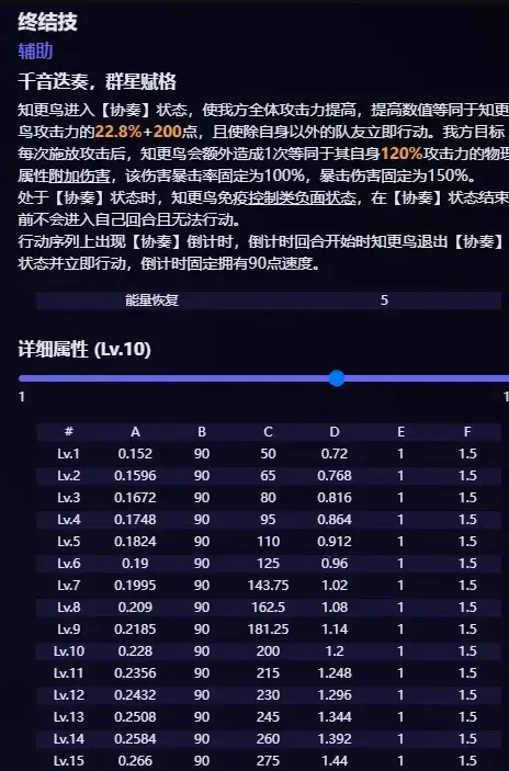 崩坏星穹铁道崩坏
