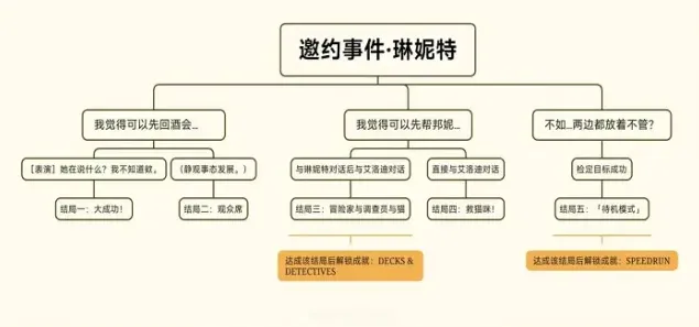 原神特邀