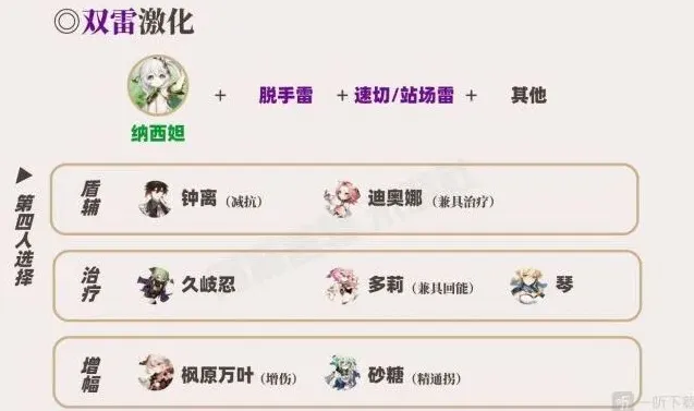 原神草神
