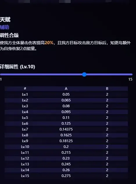 崩坏星穹铁道技能