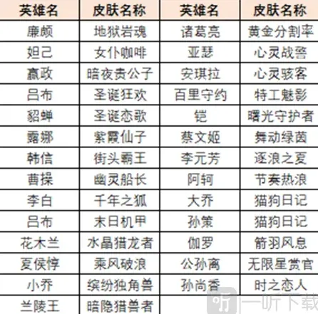 王者荣耀分享