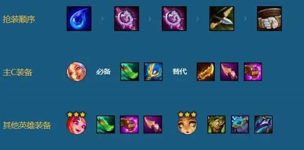 金铲铲之战玩法介绍