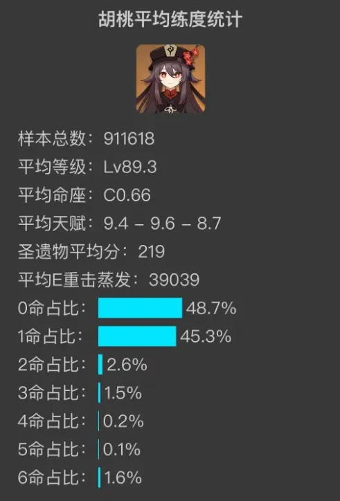 原神练度