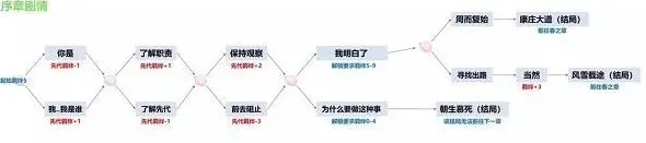 阴阳师图文