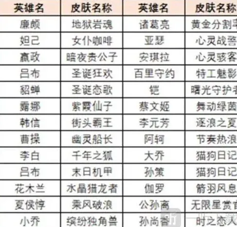 王者荣耀试炼