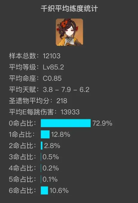 原神统计