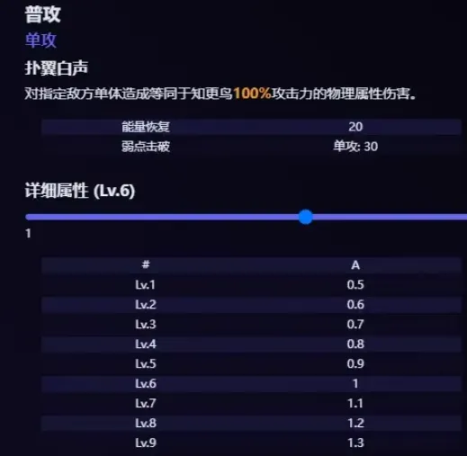 崩坏星穹铁道星穹
