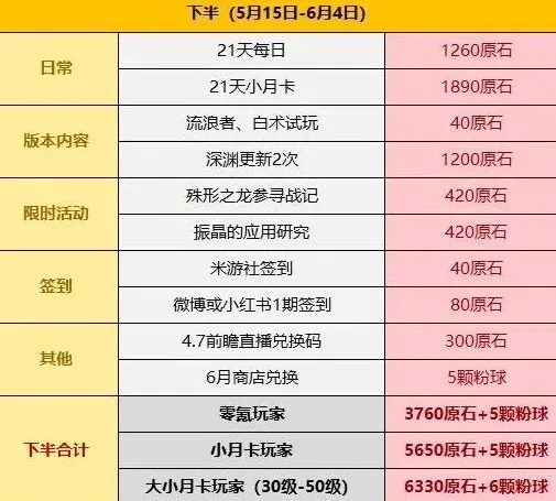原神版本