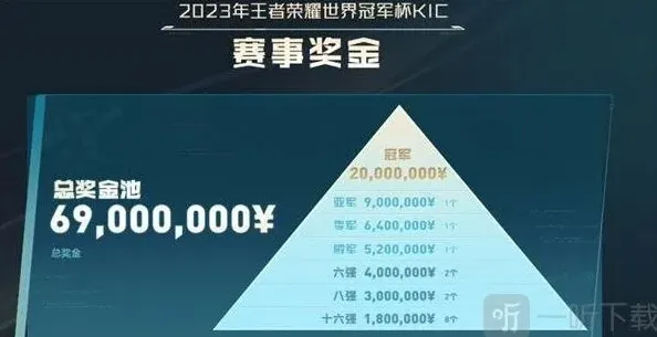 王者荣耀有多少