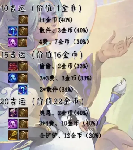 金铲铲之战金铲铲