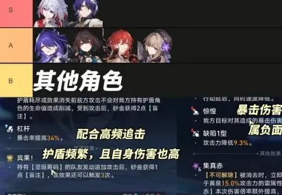 崩坏星穹铁道强度