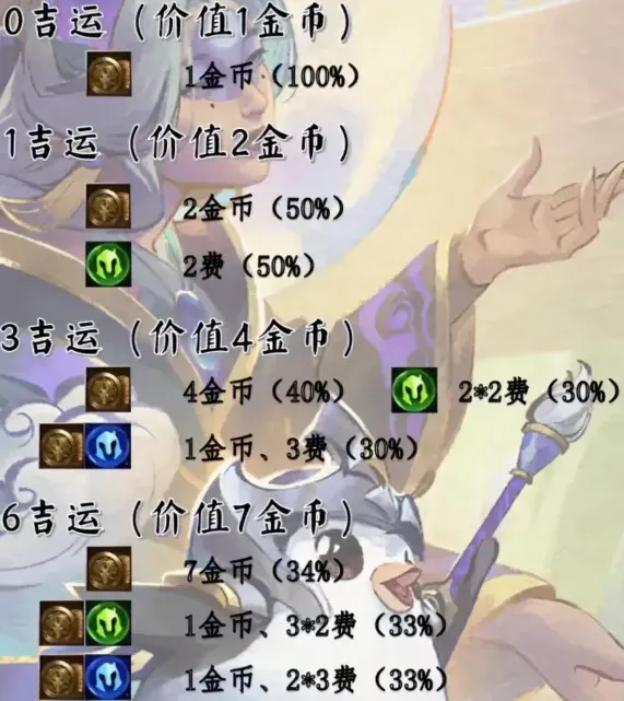 金铲铲之战奖励机制