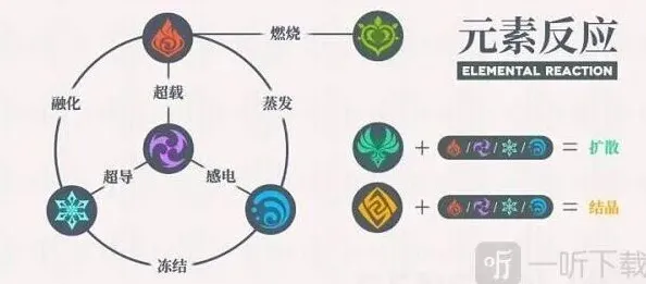 原神元素