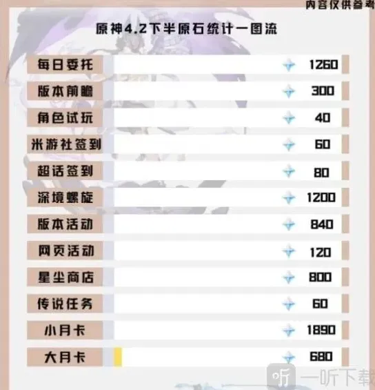 原神版本