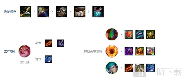 金铲铲之战之战