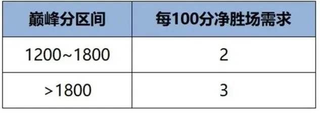 王者荣耀一览