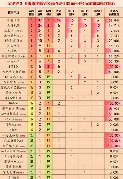 金铲铲4.8版本最强阵容推荐