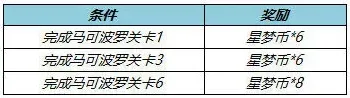 王者荣耀怎么获得