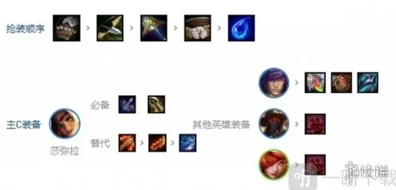 金铲铲之战之战