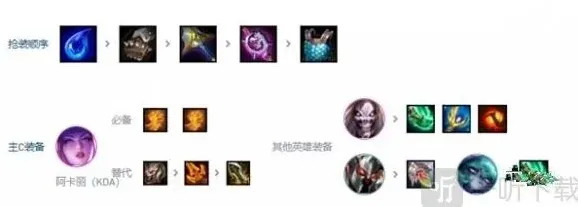 金铲铲之战之战