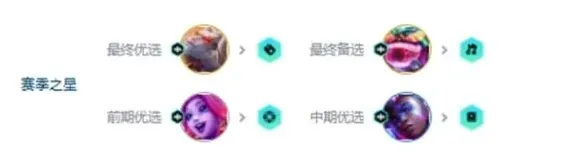金铲铲之战推荐