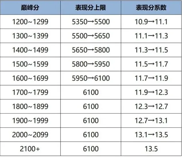 王者荣耀战力
