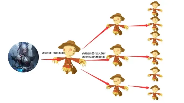 金铲铲之战女警怎么玩