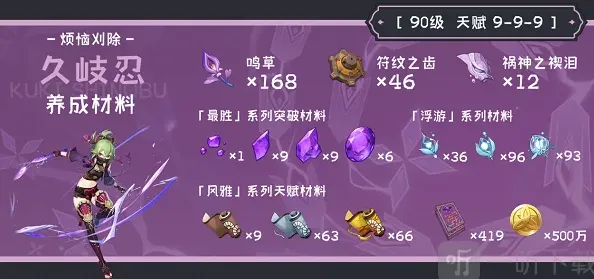 原神突破