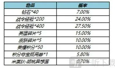 王者荣耀战令