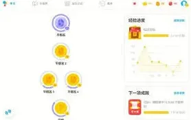 多邻国重新选择