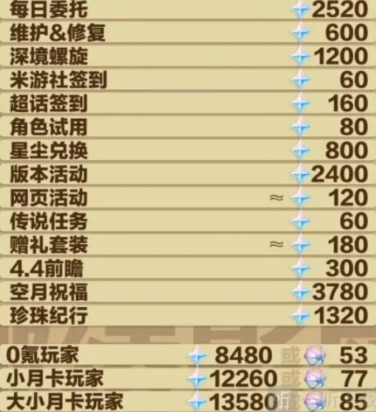 原神版本