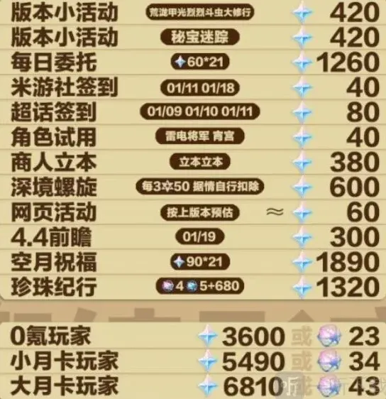 原神有多少