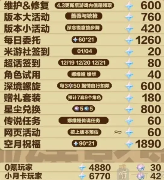 原神原石
