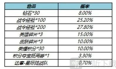 王者荣耀性价比