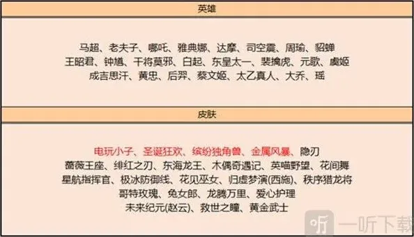 王者荣耀介绍