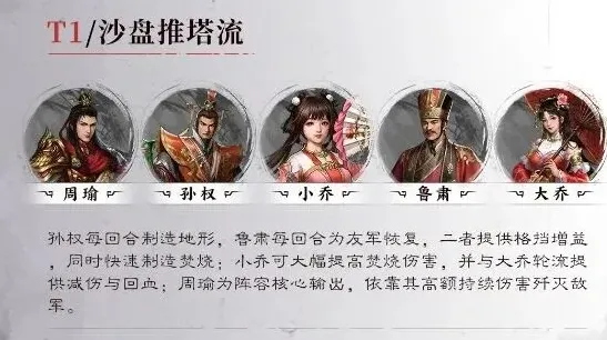 三国志阵容
