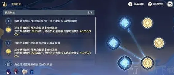 原神怎么过