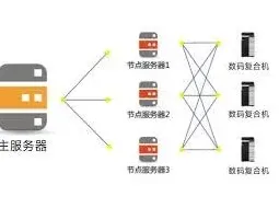 微信解除