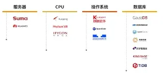 阿里巴巴私有云
