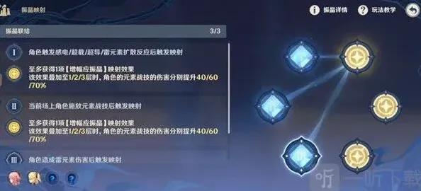 原神研究