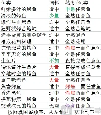 原神烤鱼