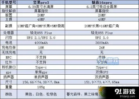 微信区别