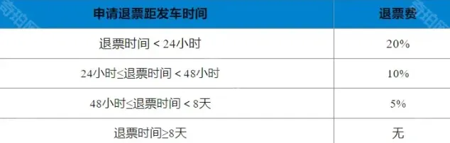铁路12306铁路