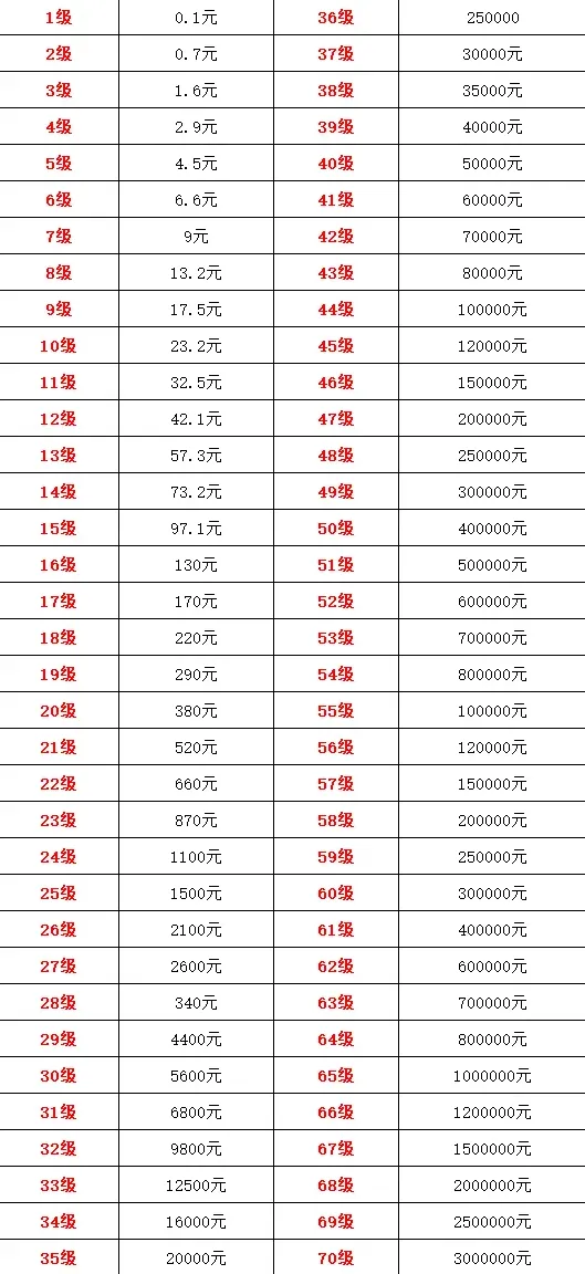 微信价格表
