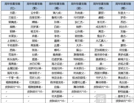 王者荣耀哪一个